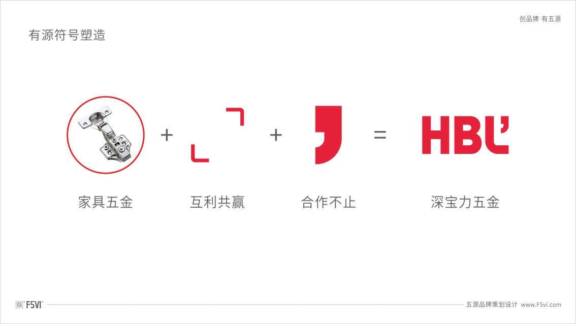 深圳VI設(shè)計(jì),東莞VI設(shè)計(jì),家具五金店VI設(shè)計(jì)